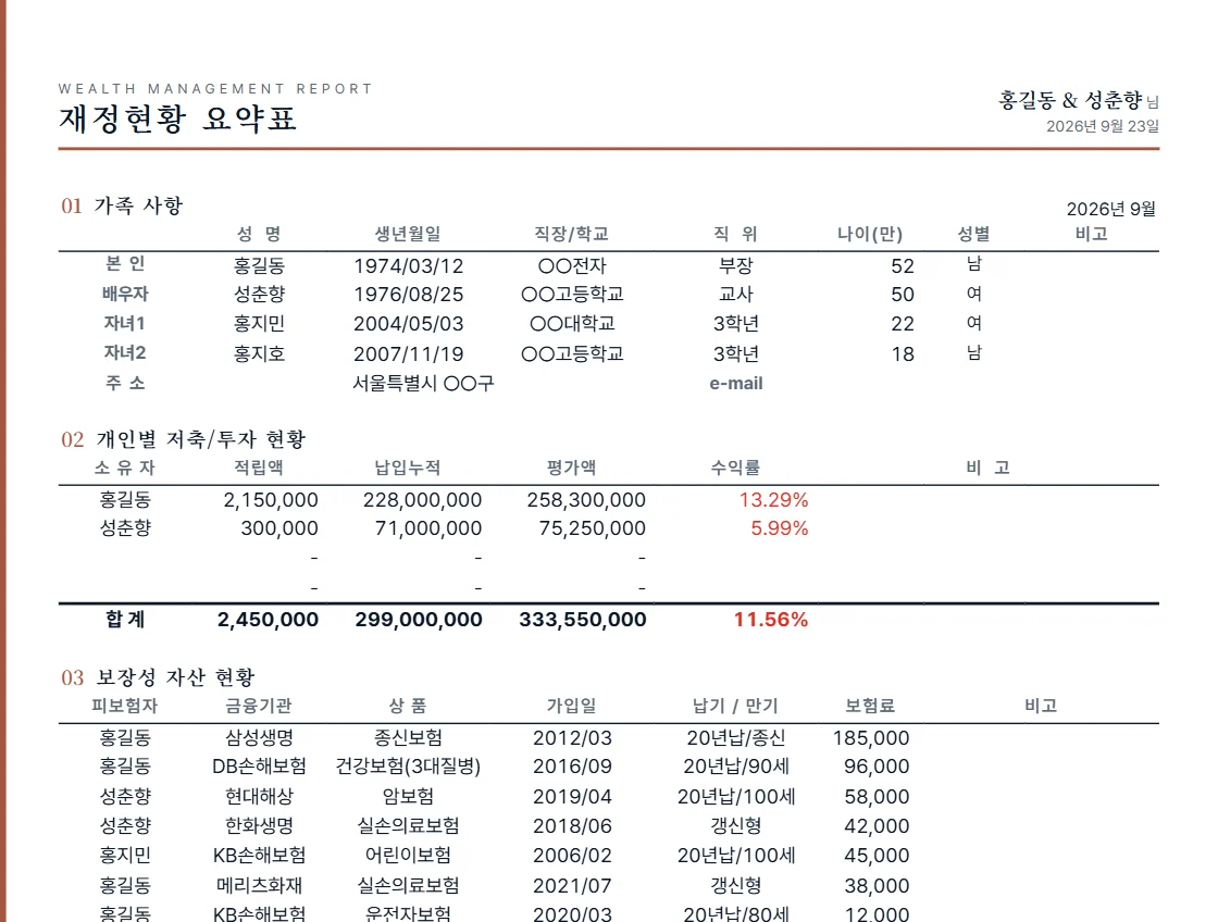 재정현황 요약표 — 가족 사항, 저축·투자 현황, 보장성 자산